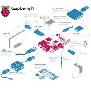 Power Supply / Adapter