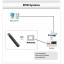 UART to Wi-Fi with AT Command (IEEE802.11b/g)