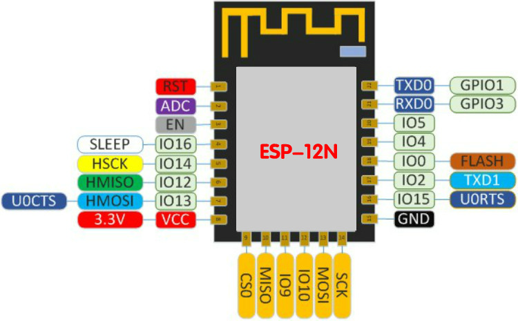 ESP-12N (ESP8266) Serial Wifi Transceiver Module