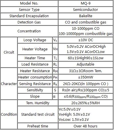 MQ-9 Gas Sensor (CO, Flammable) Carbon Monoxide Gas Sensor