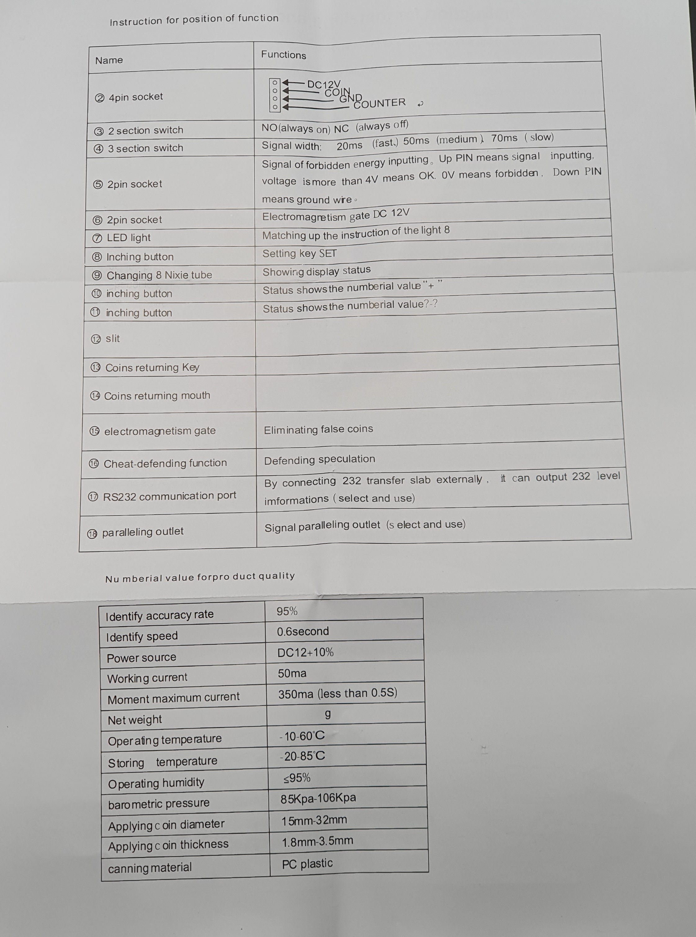 Multi Currency Coin Machine / Coin Validator เครื่องหยอดเหรียญ
