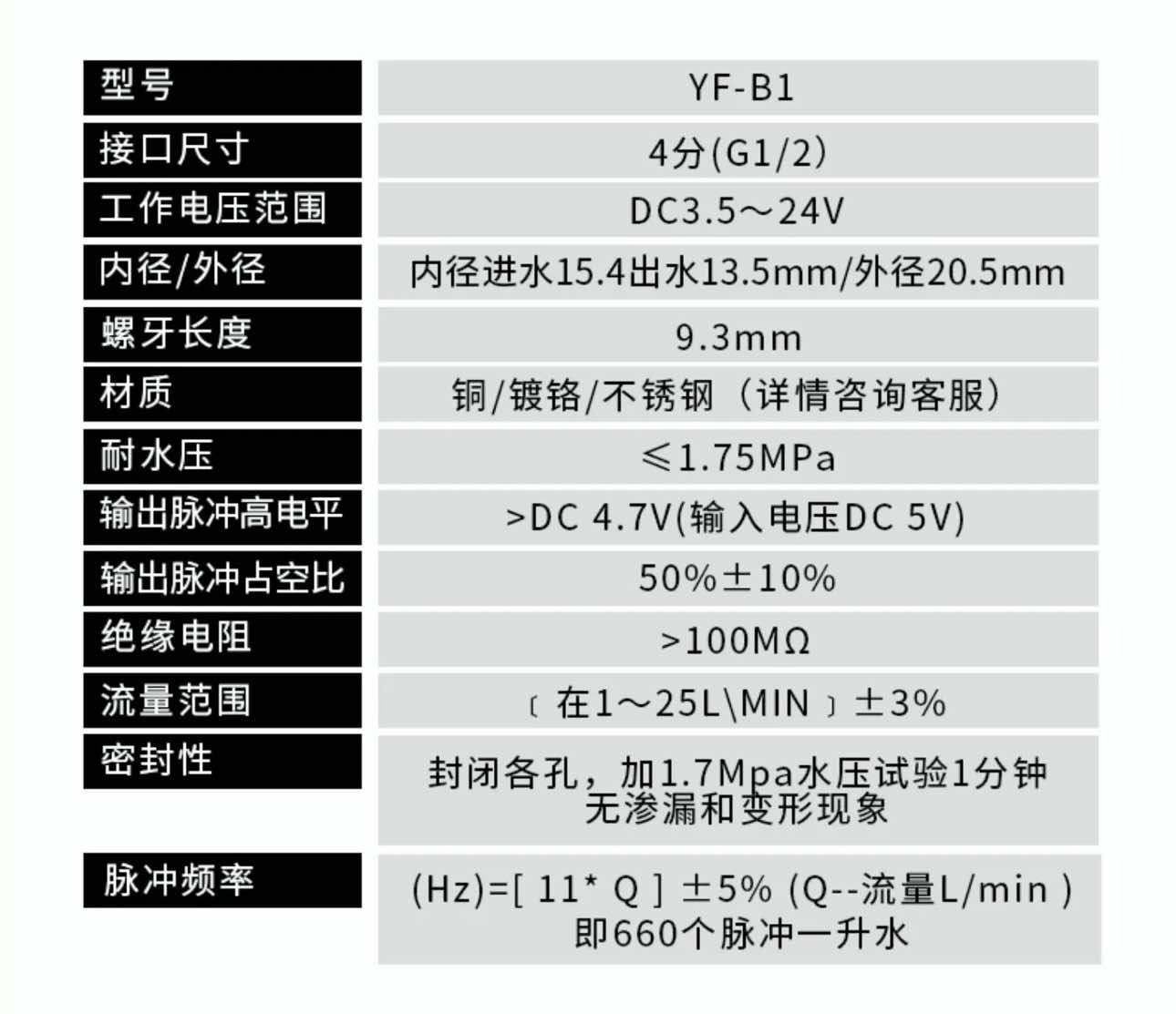 B1 เซ็นเซอร์วัดอัตราการไหลของน้ำ ทองแหลือง 1/2นิ้ว 4หุน Water Flow sensor 1-25L/min Size 44 mm