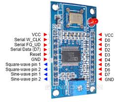 AD9850 DDS Signal Generator Module (0 - 40 MHz)
