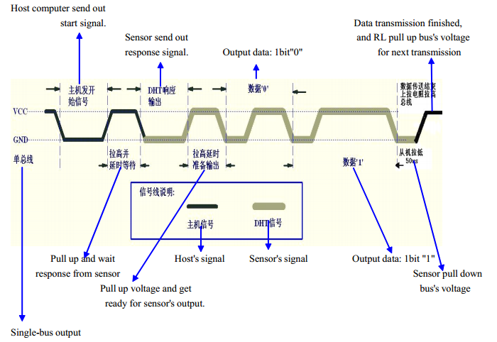 DHT22 (AM2302) High Accuracy Digital Temperature and Humidity Sensor