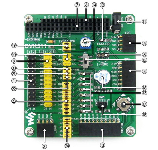 DVK511 for Raspberry Pi Expansion Evaluation Development Board