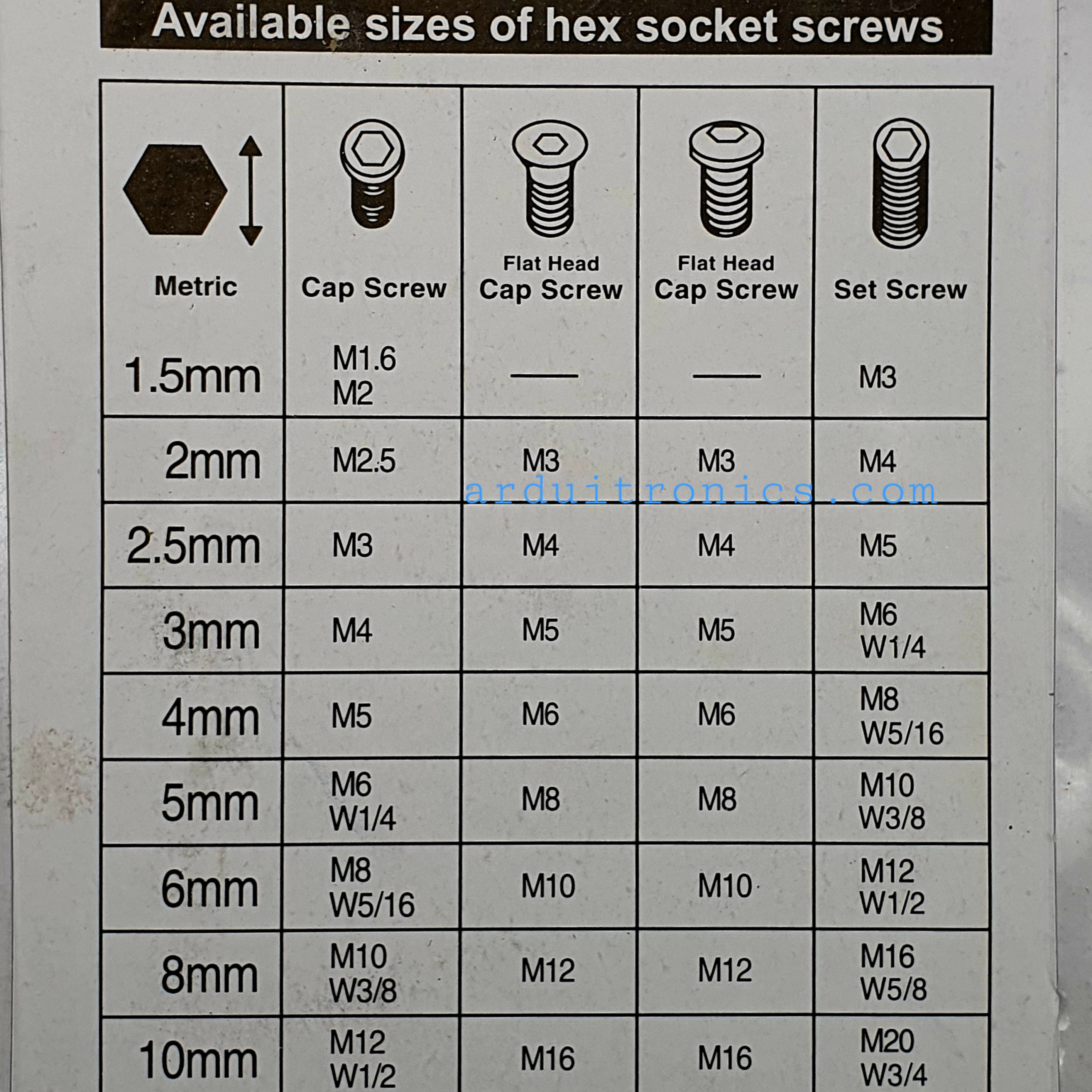 ชุดประแจตัวผู้ แบบหกเหลี่ยม Hexagonal Wrench 1.5-10mm 9 Piece Set