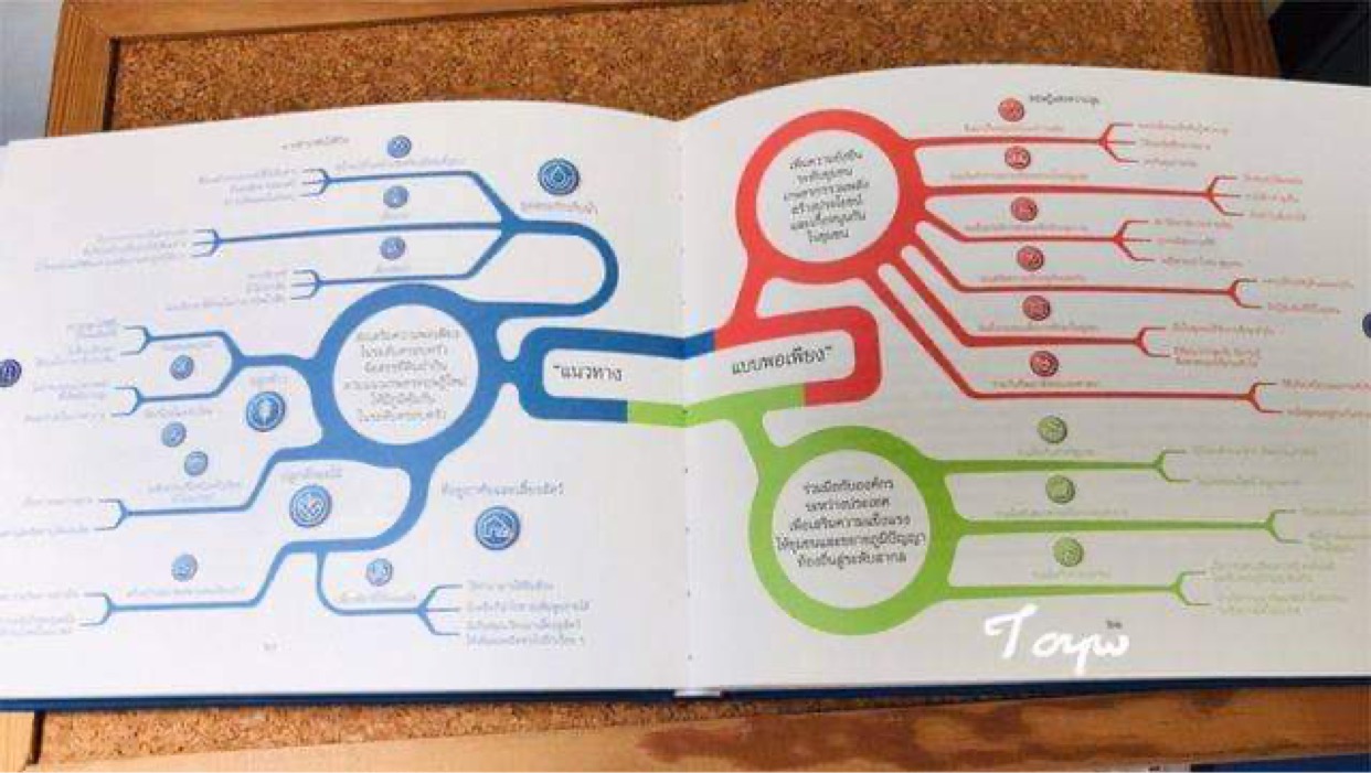 หนังสือ 9 หลักนำชัยให้ชีวิต หนังสือพระราชกรณียกิจ ในหลวงรัชกาลที่ 9 หนังสือปกแข็ง บรรจุในกล่อง