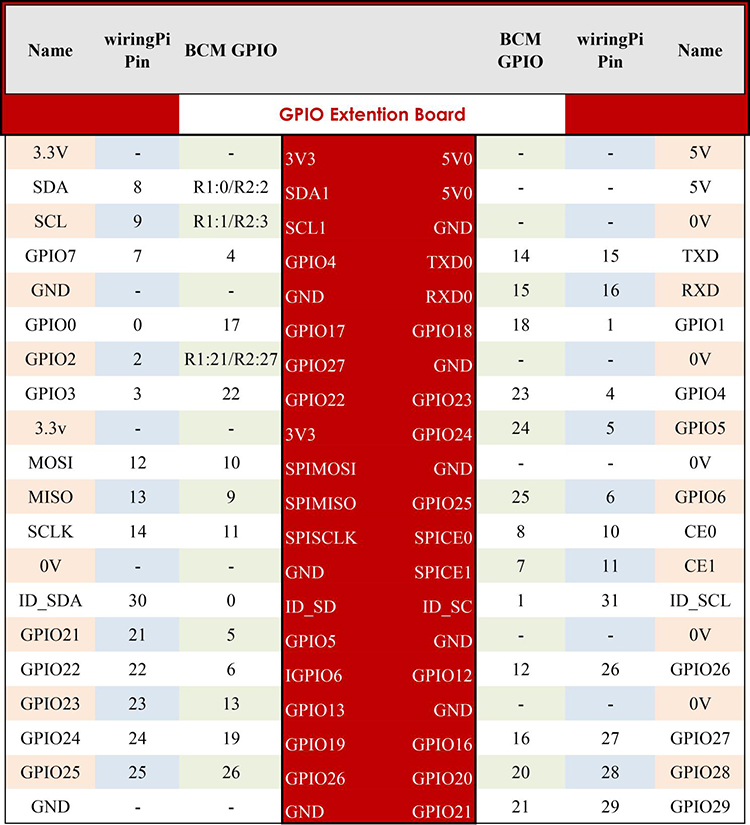 T Cobbler GPIO for Raspberry Pi Model 4B/3B+/Zero/W with Cable (Red PCB)