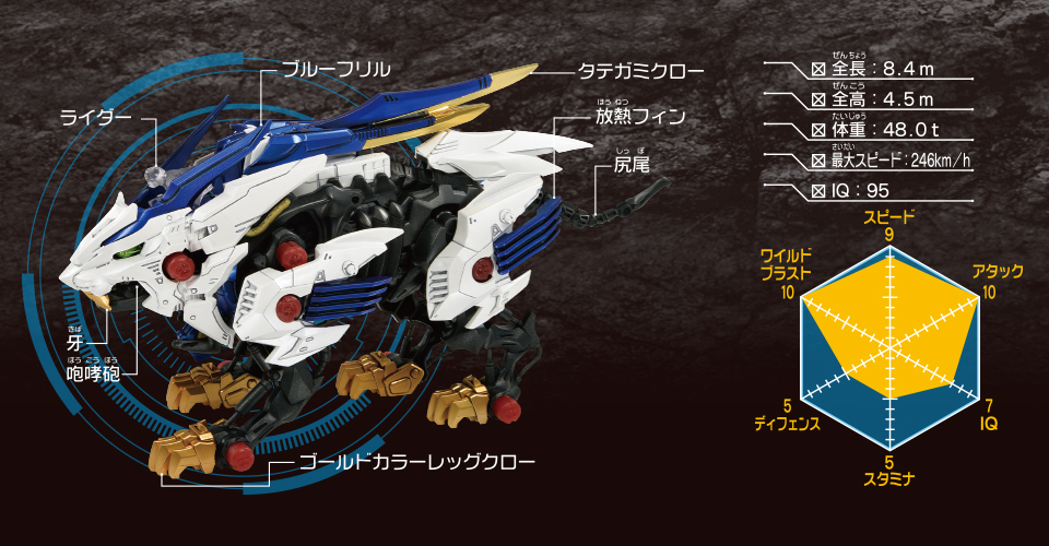 Zoids ZW15 Wild Liger (Awakening)
