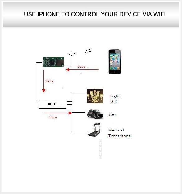 UART to Wi-Fi with AT Command (IEEE802.11b/g)