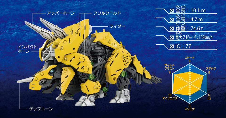 Zoids ZW11 Toriceradogos