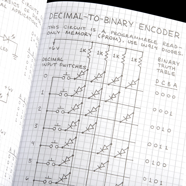 หนังสือ Electronic Formulas, Symbols & Circuits (192 หน้า)