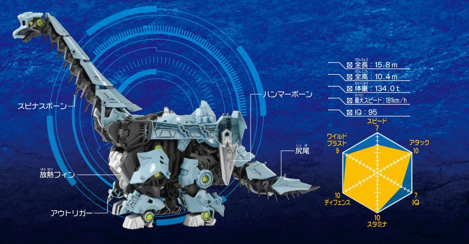 Zoids ZW08 Grachiosaurus