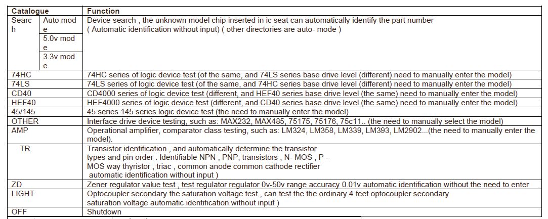 IC TESTER
