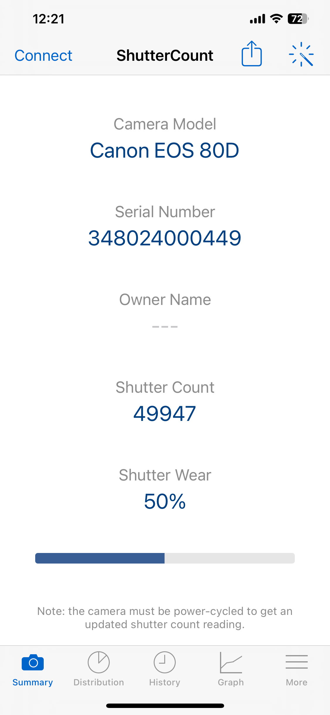 ใหเเช่าCanon 80D (body)