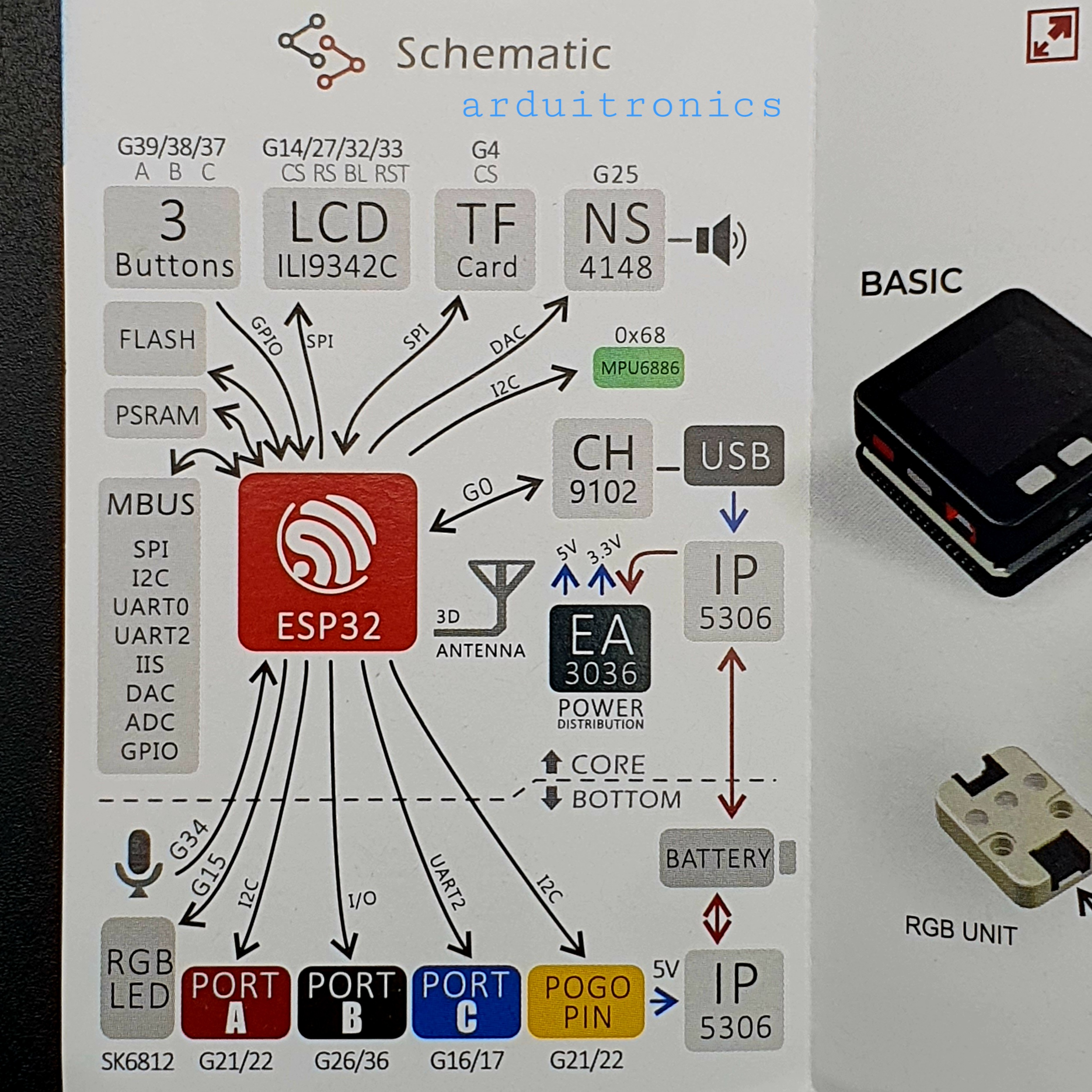 M5Stack ESP32 Development Board Kit (WiFi +Bluetooth) Control Module Compatible with Arduino