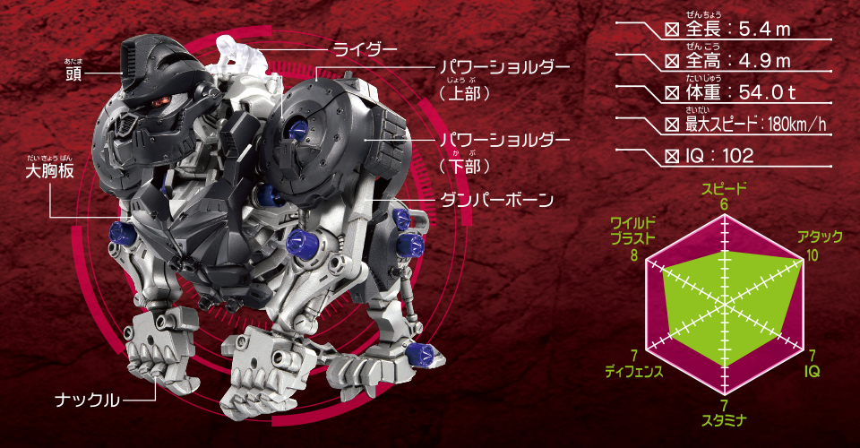 Zoids ZW10 Knuckle Kong