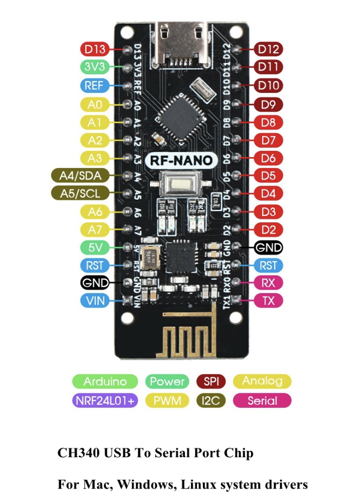 RF Nano V3.0 ATmega328P Development Board NRF24L01+Wireless CH340/CC2540 Bluetooth
