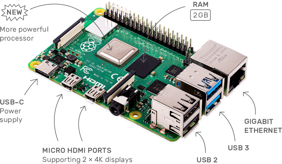 [จัดส่งฟรี] Raspberry Pi 4 Model B (แรม 2GB)