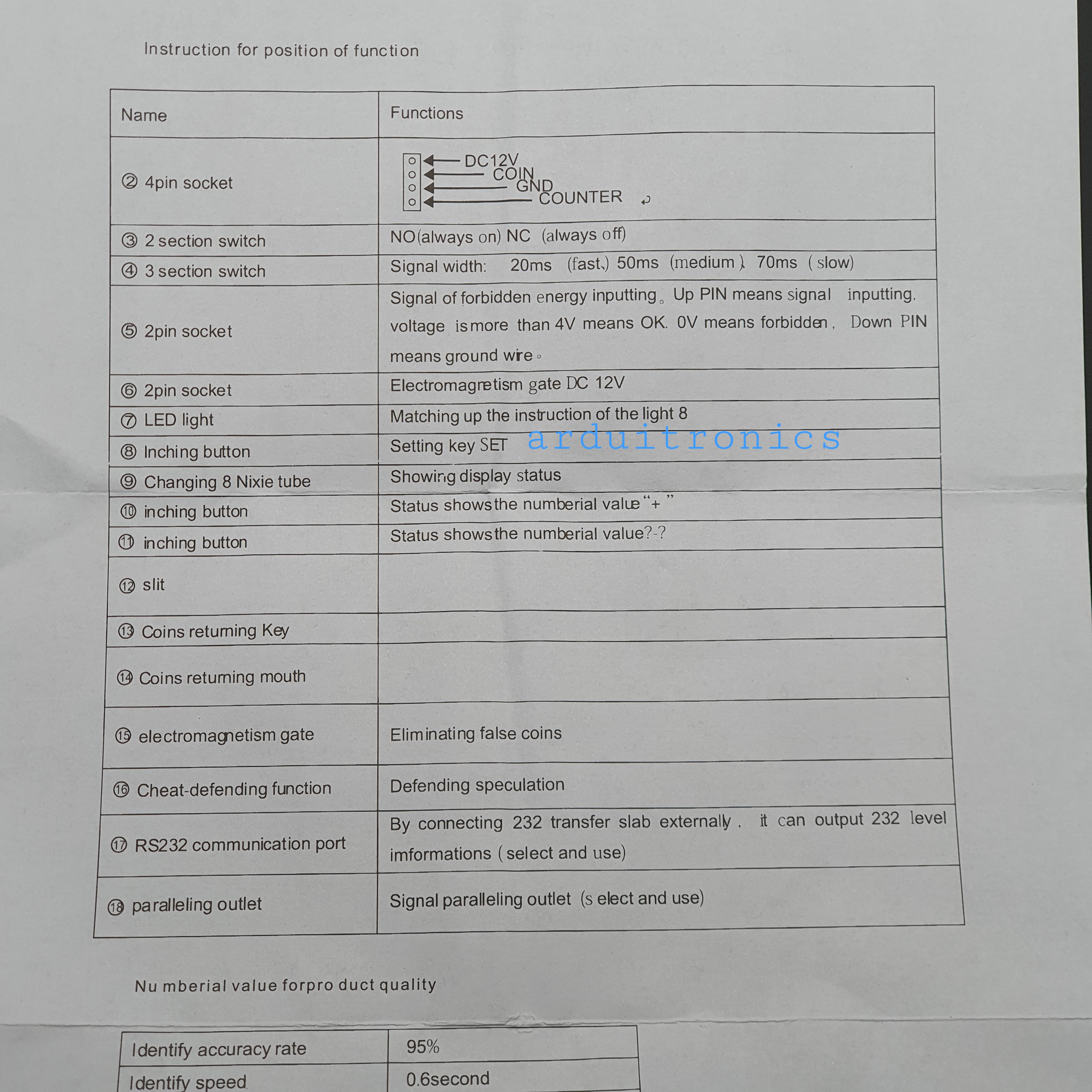 Coin Machine / Coin Validator เครื่องหยอดเหรียญ Support Thai Baht