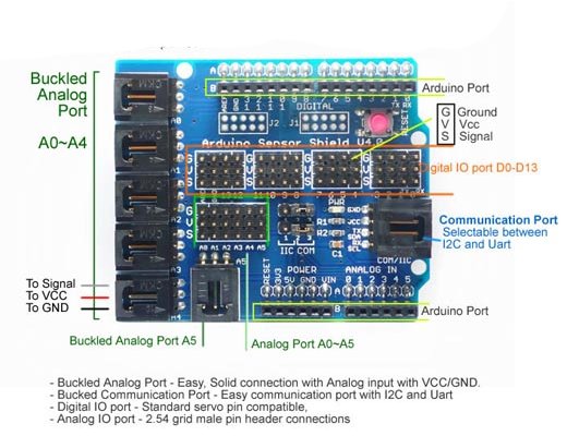 Arduino UNO R3 Sensor Shield V4.0