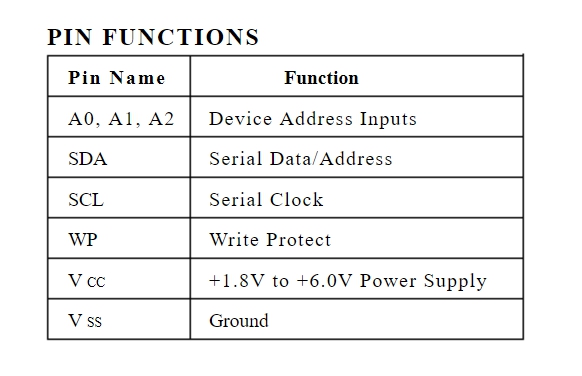 24WC08P (DIP) ยี่ห้อCSI .ใช้แทน 24C08 ได้