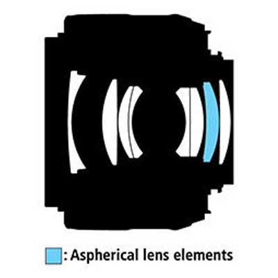 ให้เช่าเลนส์Nikon AF-S 35mm f1.8G