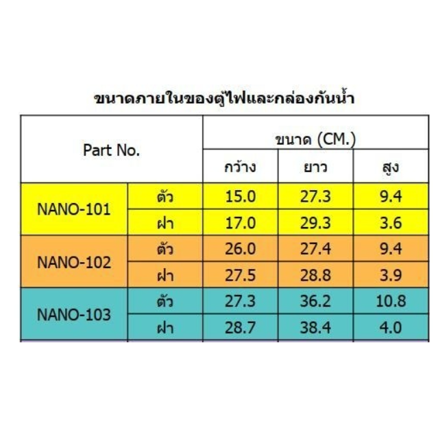 ตู้กันน้ำพลาสติก มีที่กันฝน NANO (1 ชิ้น/กล่อง) NANO-101W