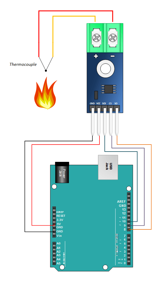 K-Type Thermocouple (MAX6675) Module with Temperature Sensor Probe ...