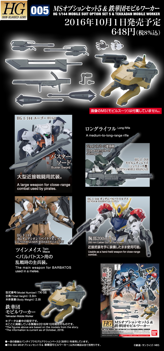 HG 1/144 MS Option Set 5 & Tekkadan Mobile Worker