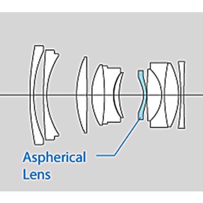 ให้เช่าเลนส์Fuji XF23mm f1.4R