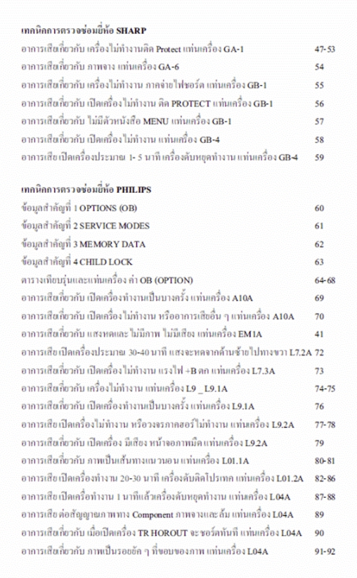 หนังสือจี้จุดเสีย 6/2 (CRT) โดย อ.อนันต์ อยู่ศรี