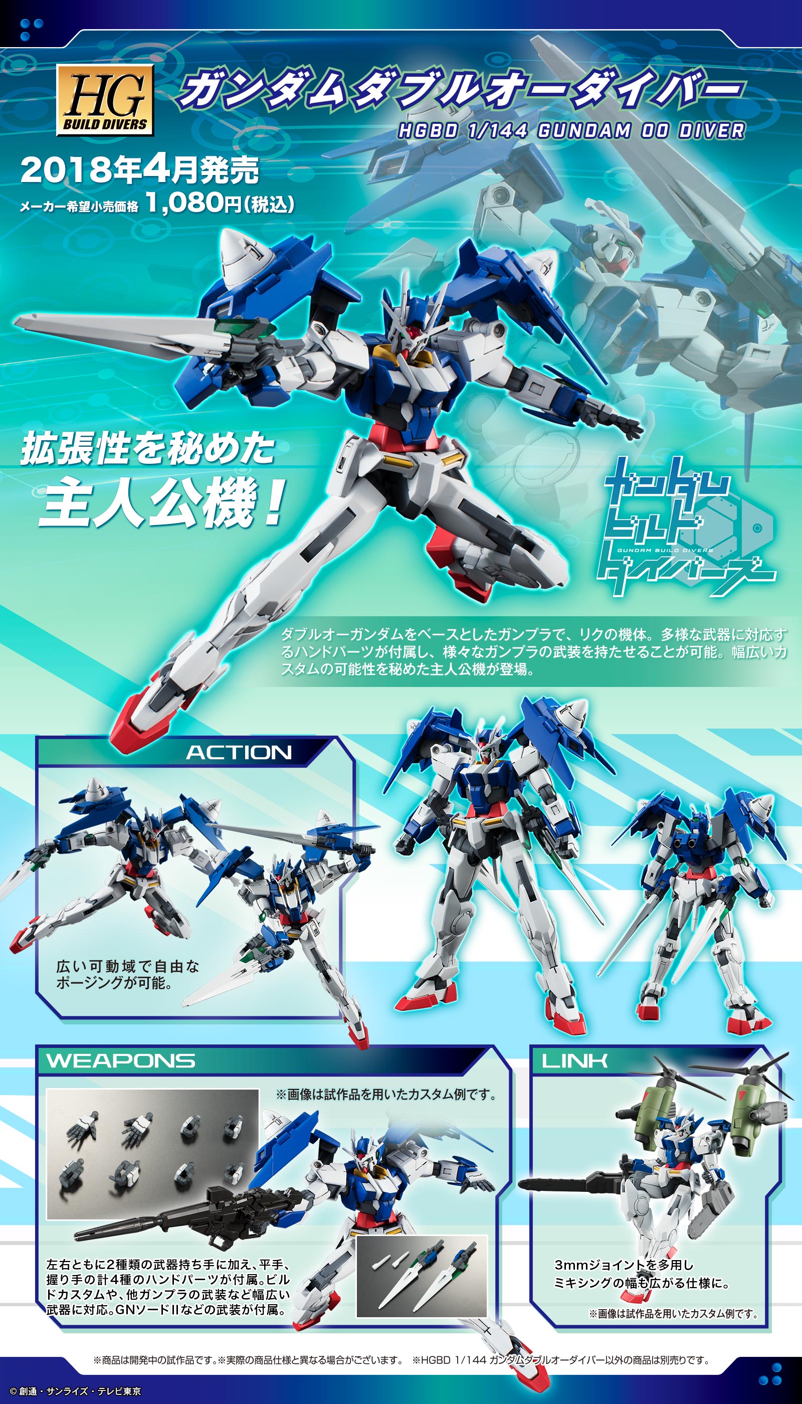 HGBD 1/144 Gundam 00 Diver