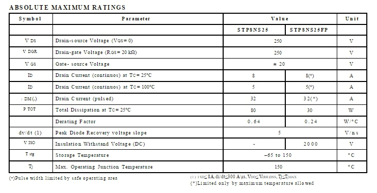 STP8NS25FP P8NS25FP (TO-220F) 250V 0.38 OHM 8A TO-220/TO-220FP MESH OVERLAY
