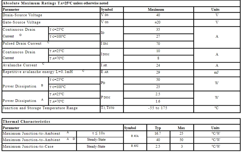 Alpha & Omega Semiconductors : AOD4186 40V. 50A. N-Channal