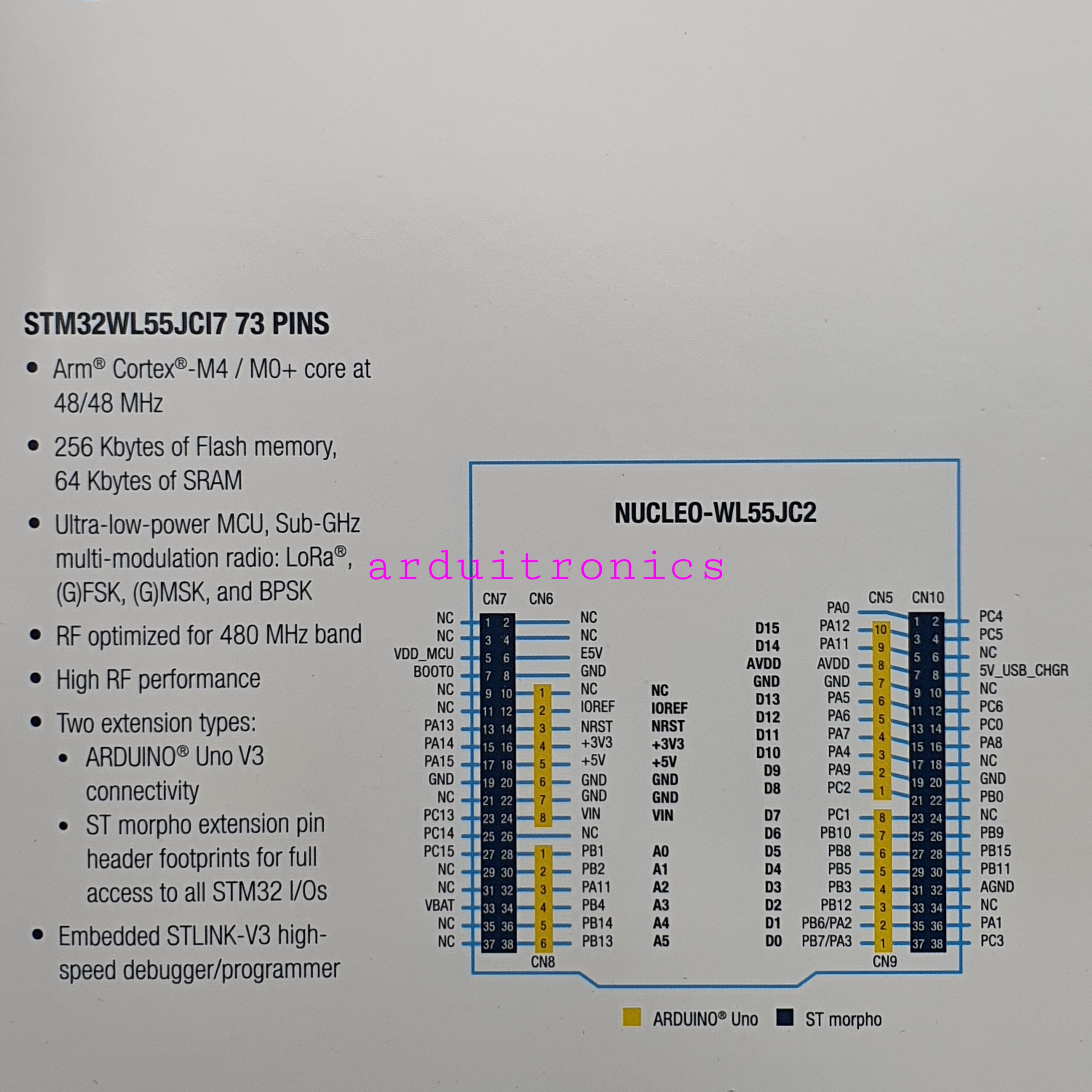 NUCLEO-WL55JC2 (Low RF Frequency Band: 433 to 510 MHz)