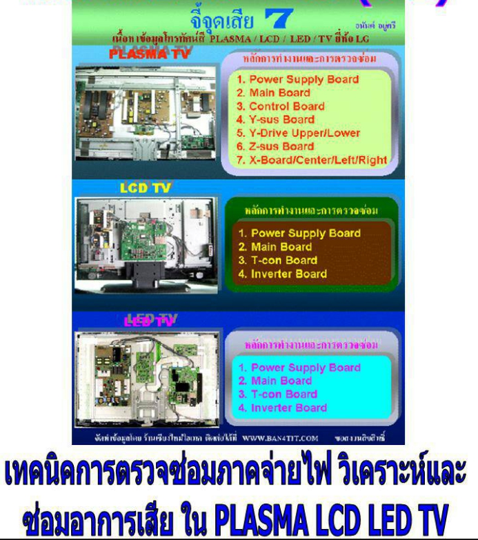 หนังสือจี้จุดเสีย 7 โดย อ.อนันต์ อยู่ศรี