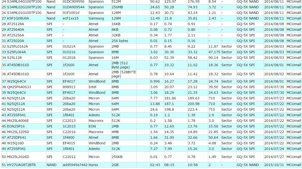 PRG-120 GQ-5X NAND PROGRAMMER Nand Flash เครื่องโปรแกรมแนนไอซี
