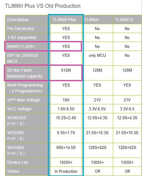TL866II PLUS รุ่นใหม่ล่าสุด รองรับ NAND FLASH ;Nor Flash ครบเซท