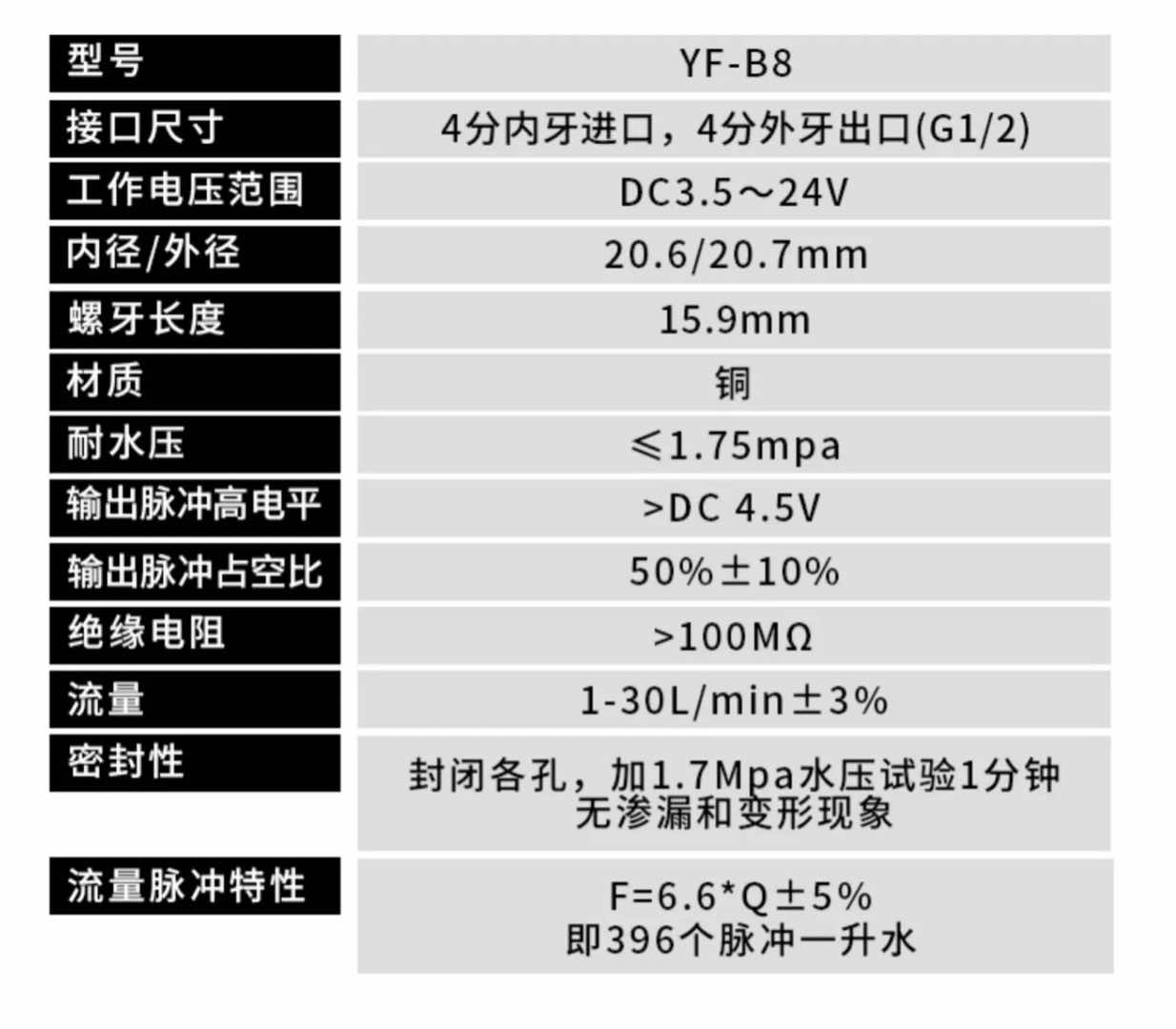 B8 เซ็นเซอร์วัดอัตราการไหลของน้ำ ทองแหลือง 1/2นิ้ว 4หุน Water Flow sensor 1-30L/min Size 68 mm
