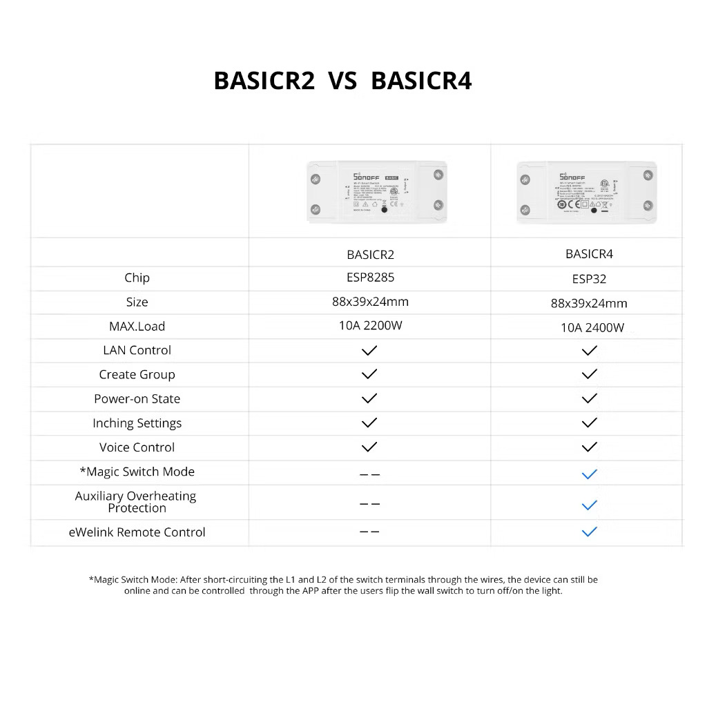 Sonoff BASIC R4 สวิทช์ควบคุมอัจฉริยะ WiFi Switch For Smart Home