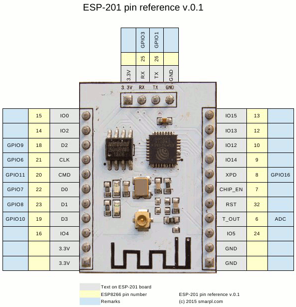 ESP-201 (ESP8266) Wifi Module + Antenna