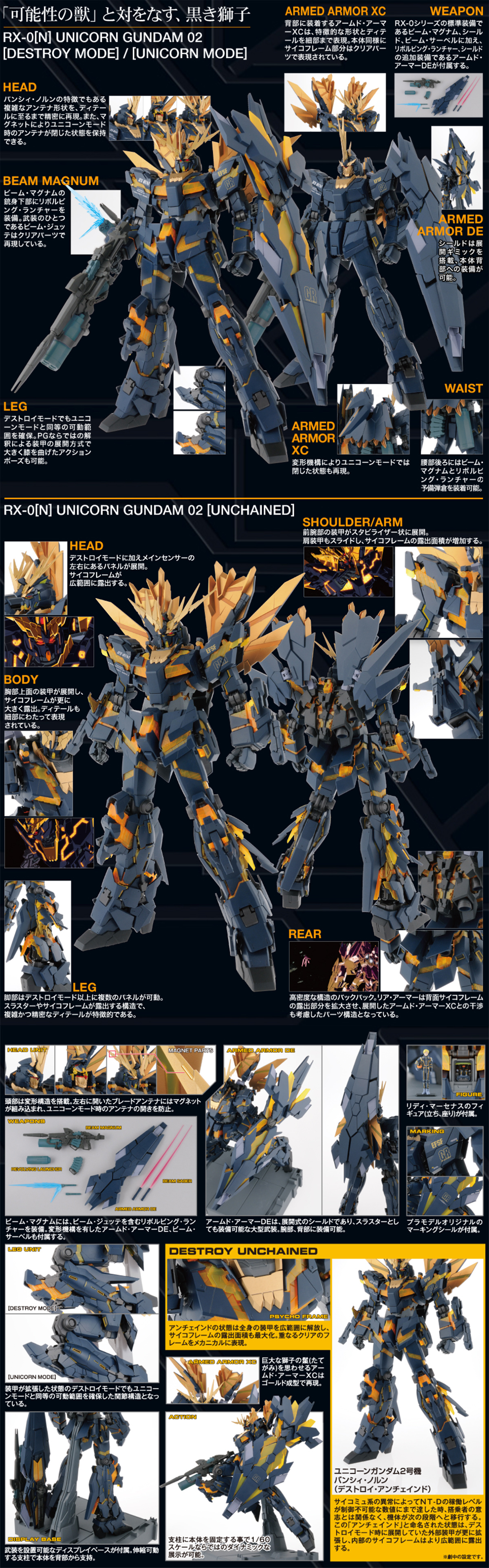 PG 1/60 RX-0 [N] Unicorn Gundam 02 Banshee Norn