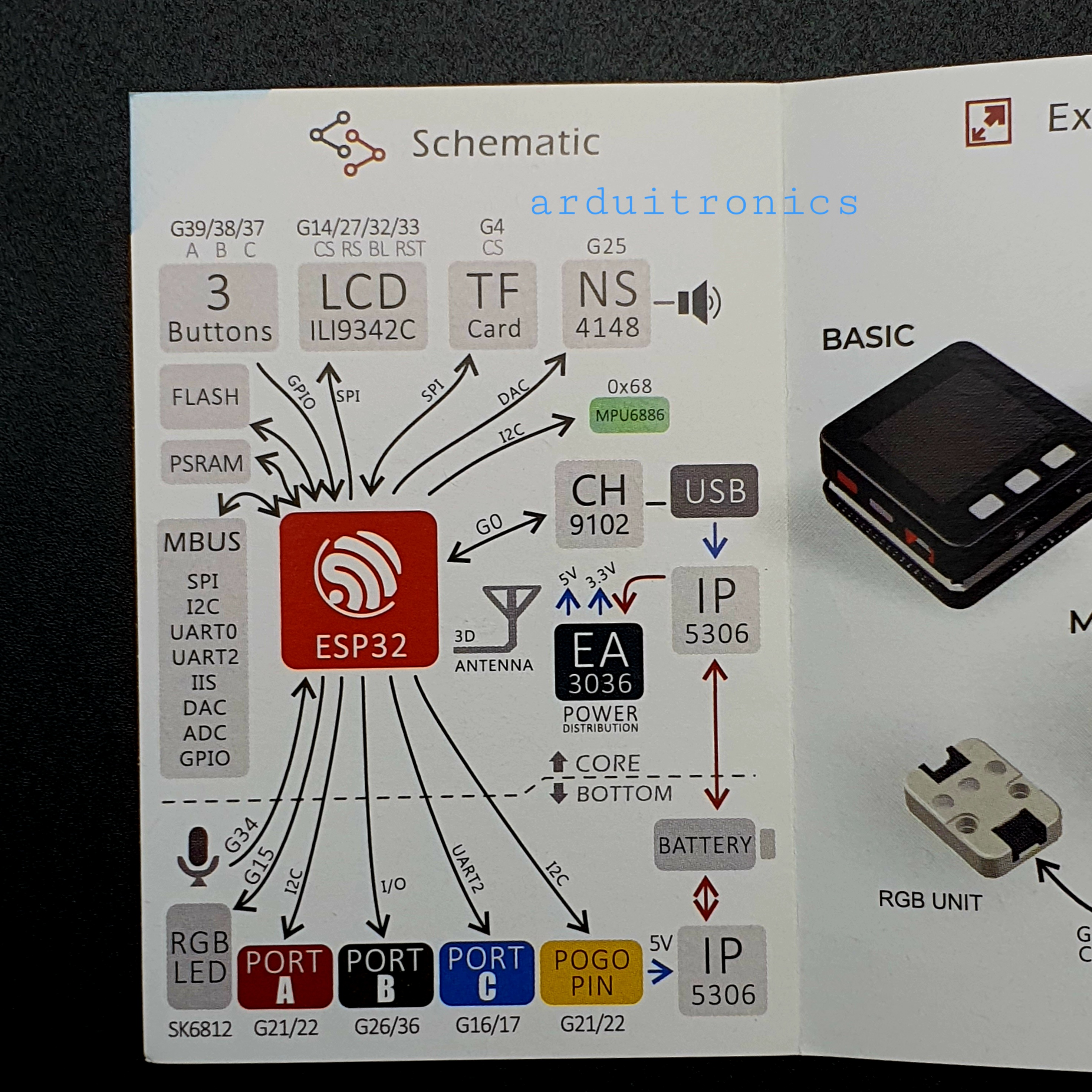 M5Stack ESP32 Development Board Kit (WiFi +Bluetooth) Control Module Compatible with Arduino