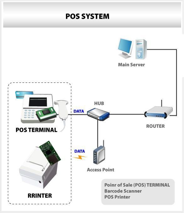 UART to Wi-Fi with AT Command (IEEE802.11b/g)