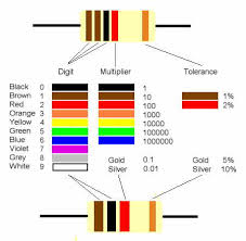 Resistor 1K Ohm (1/4W +-5%) แพ็คละ 1000 ตัว