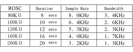 Voice and Sound Record + Playback Module - ISD1820