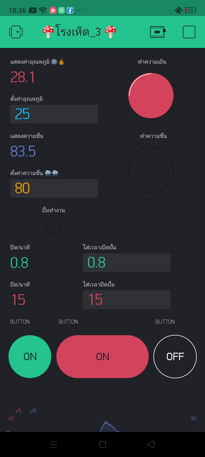 ชุดตู้ IoT ควบคุม ด้วยมือถือผ่าน WiFi และ Relay (กันฝนกันแดด เดินสายเรียบร้อย ระบบใช้กลางแจ้งได้)