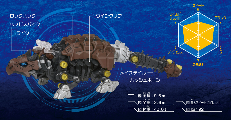 Zoids ZW21 Ankyrox