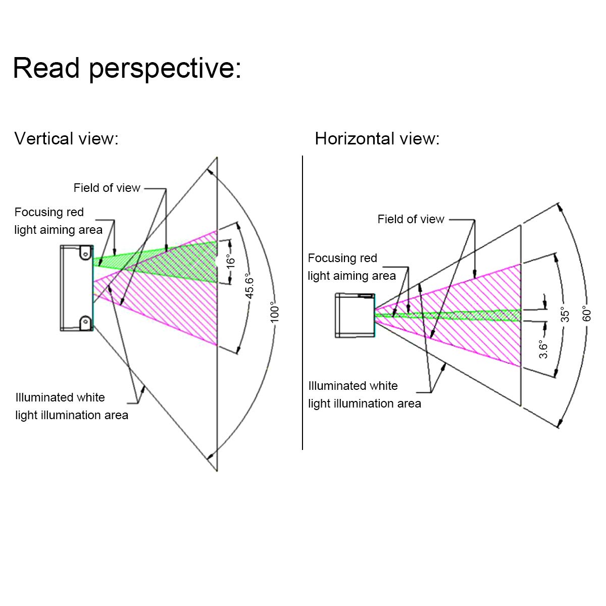 QR Code / Barcode Scanner Module (MH-ET LIVE Scanner V3)